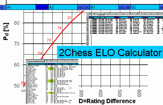 Double Chess ELO Calculator